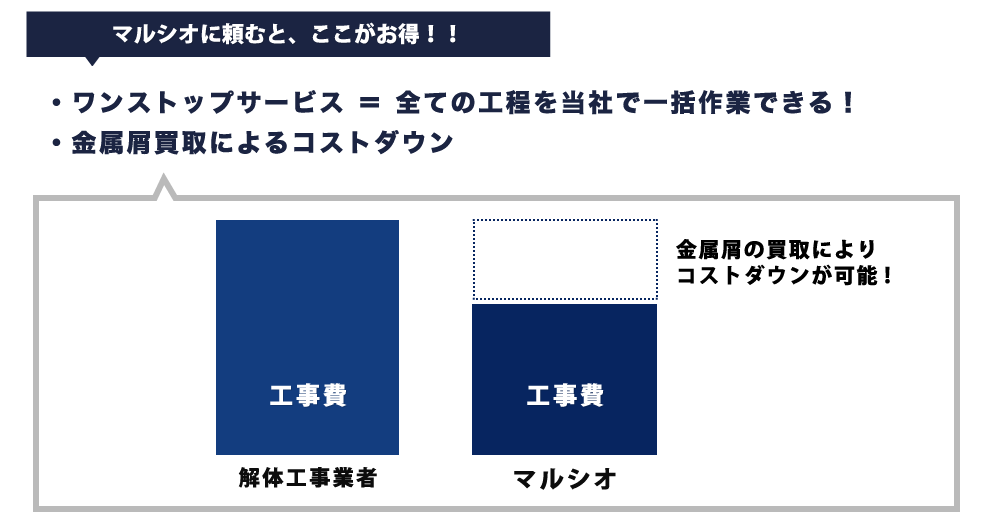 EXgbvT[rXSĂ̍H𓖎ЂňꊇƂłEɂRXg_E