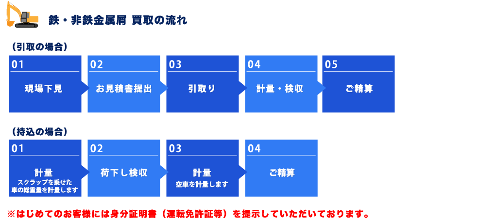 ȉꍇjꉺϏo聨vʁEZ																																							
ȉꍇjvʁiXNbv悹Ԃ̑dʂvʂ܂j׉vʁiԂvʂ܂jZ																				͂߂Ă̂qlɂ͐gؖi^]Ƌؓj񎦂ĂĂ܂B